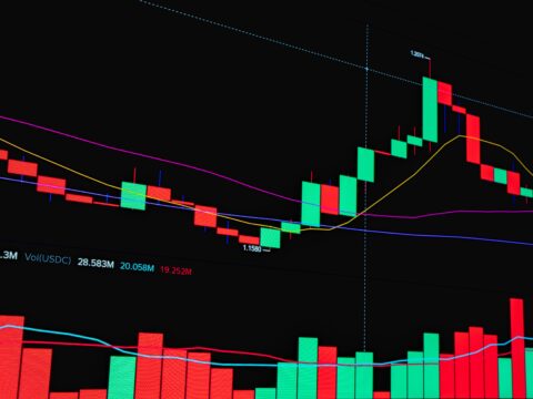 Investment Risk Management in 2026
